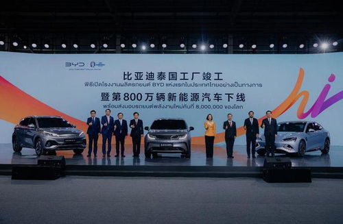 中國汽車再加速 比亞迪泰國工廠竣工暨第800萬輛新能源汽車下線助推交易熱門化